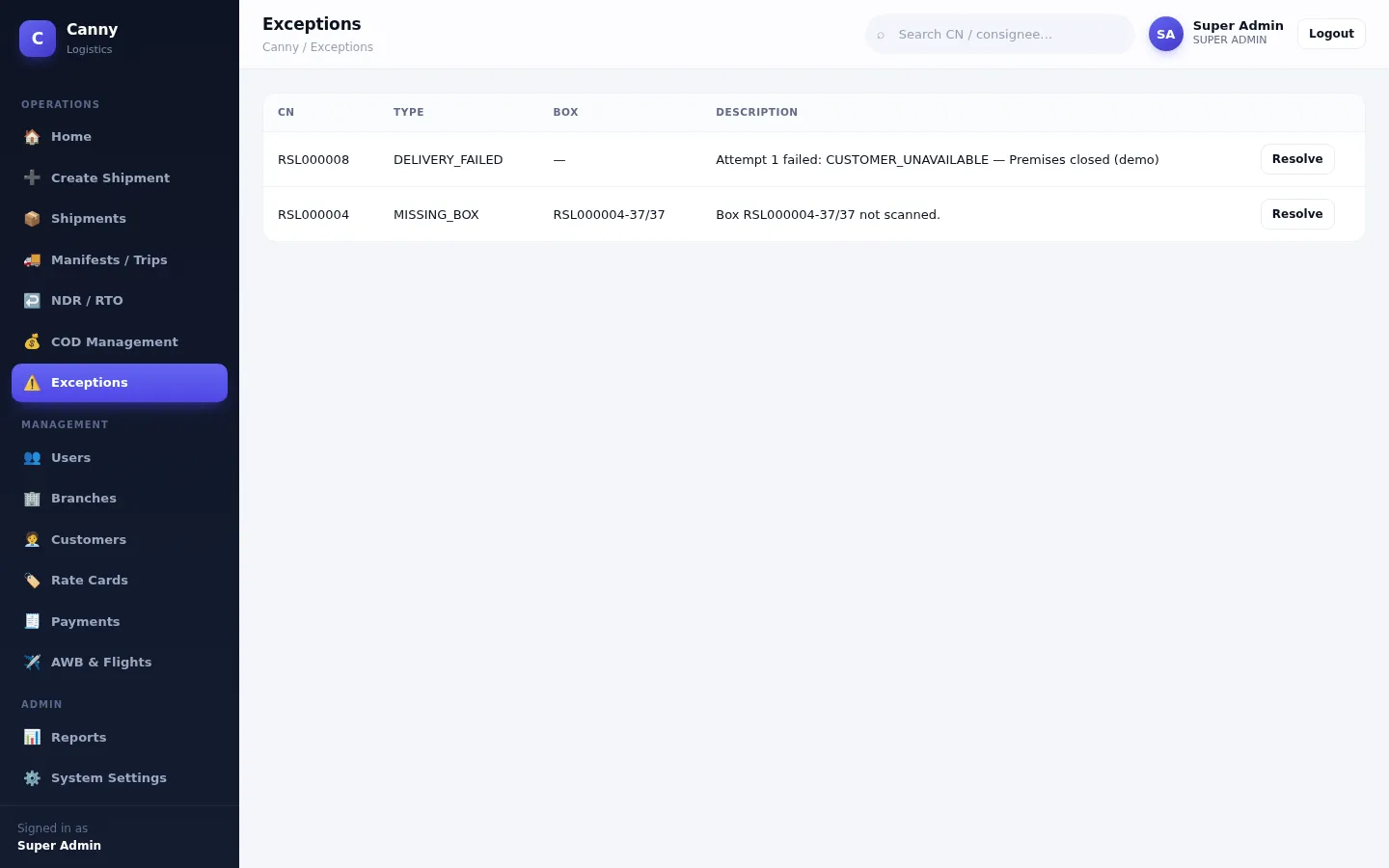 Exceptions list showing a failed delivery and a missing box, each with a Resolve button